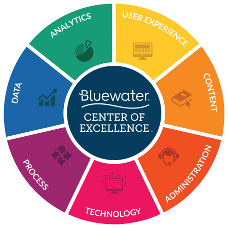 managed-lms-center-excellence